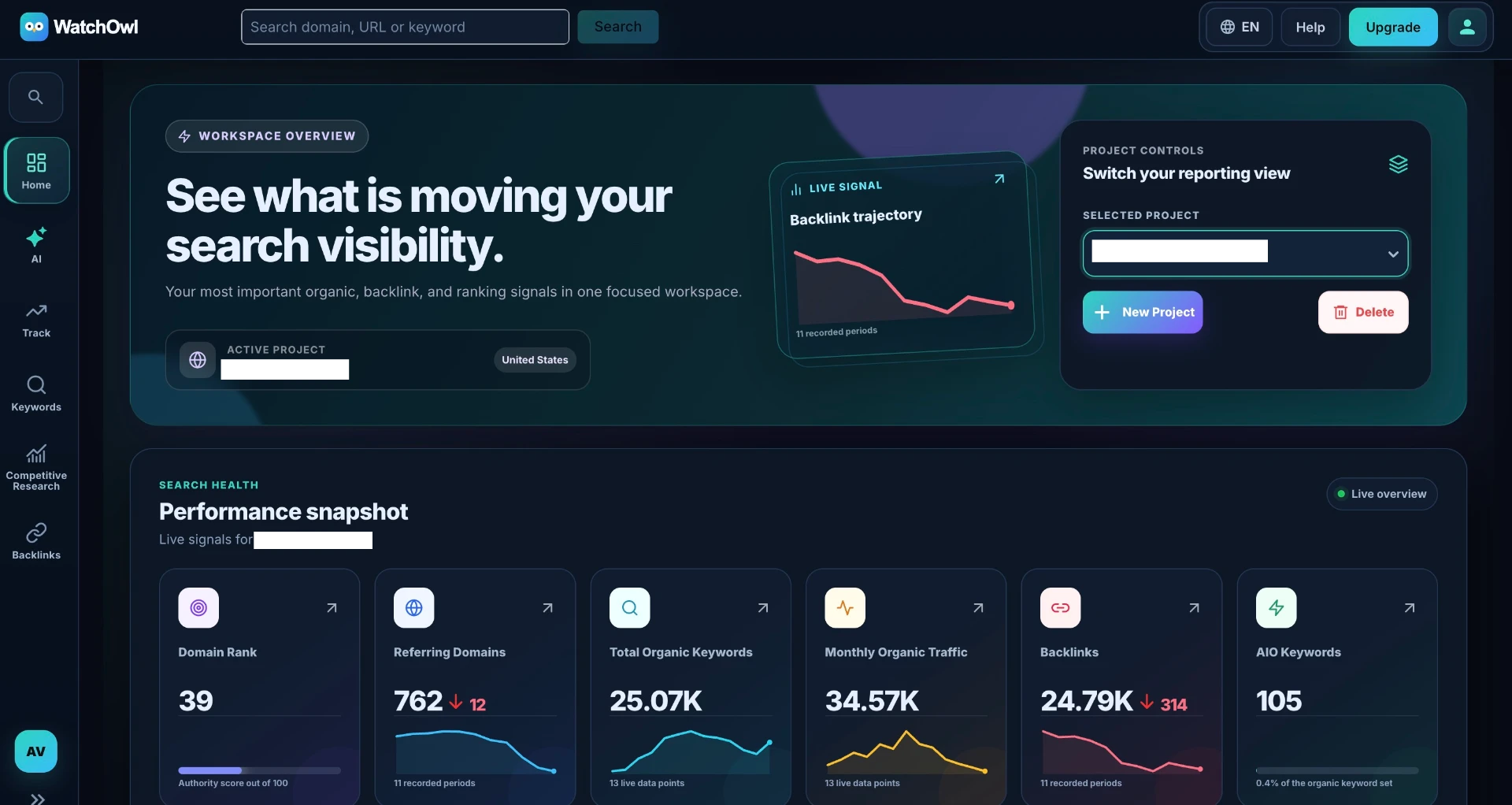 WatchOwl workspace overview with search health and backlink performance
