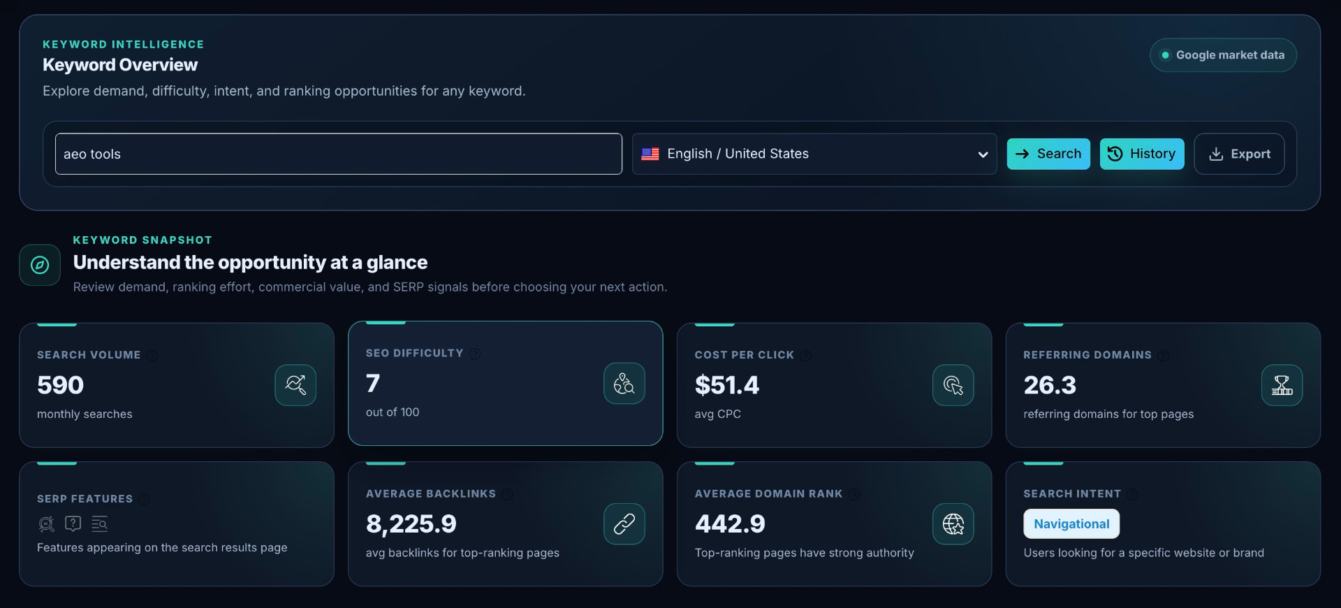 WatchOwl keyword overview with search volume, difficulty and search intent